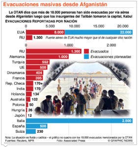 Estados Unidos  acelera evacuación de ciudadanos y militares de Kabul