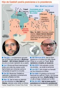 Libia busca en hijo de Muamar al Gadafi su nuevo líder