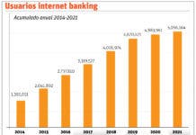 Emprendimientos y pago vía internet aumentan en el país