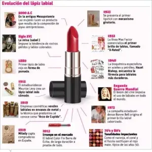 El labial,  evolución del favorito de las féminas