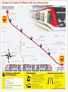 La Opret socializa 143 intervenciones  ante obra civil en tramo 2C del Metro