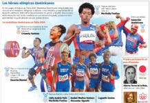 Atletas dominicanos dejan atrás sus récords en los Juegos Olímpicos