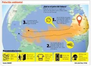 Polvo Sahara intensificará el  calor en esta semana