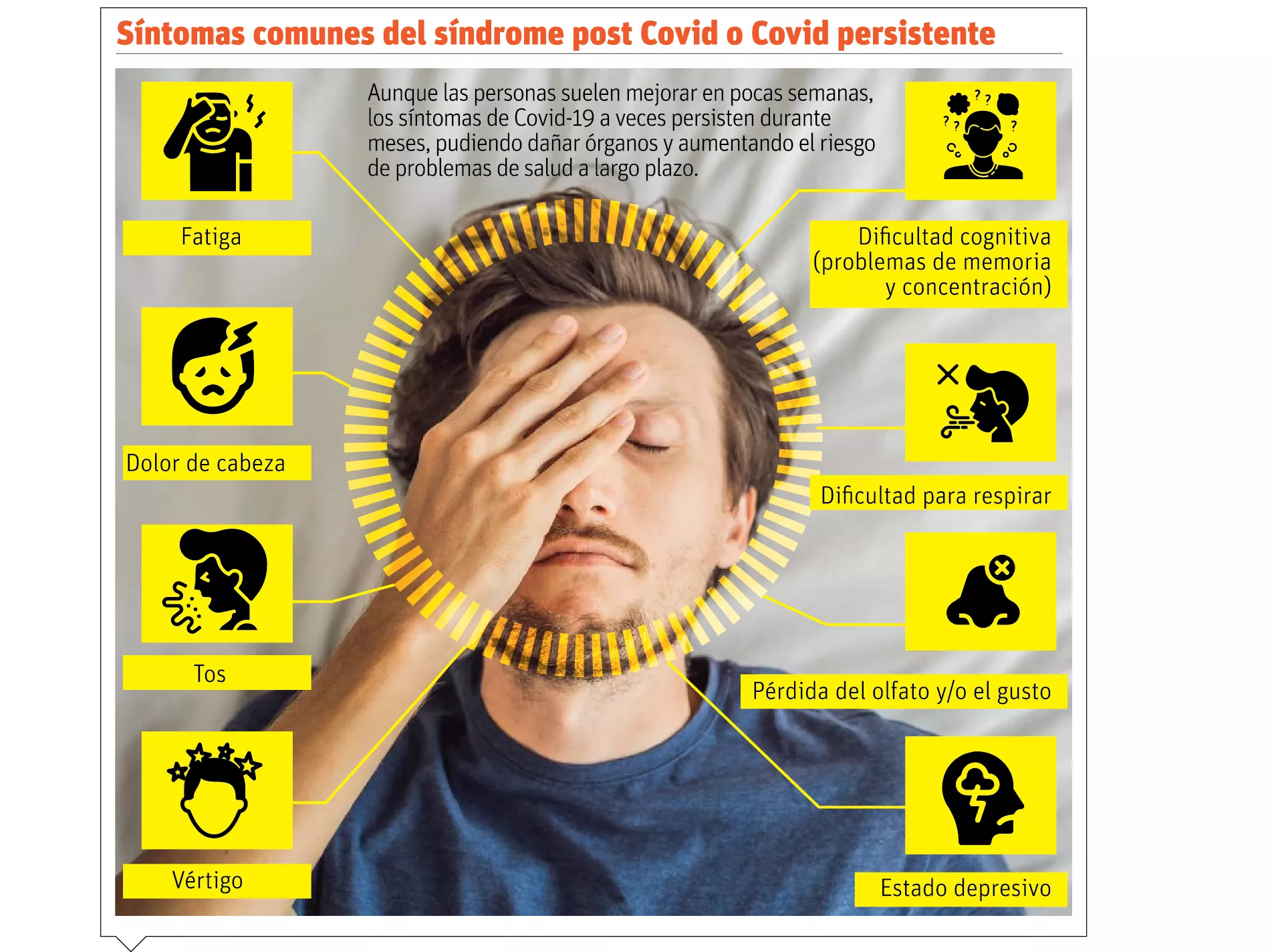 Covid deteriora  calidad de vida de las  personas que se contagiaron