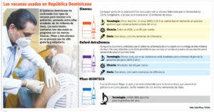 La tendencia de la tercera dosis de vacuna de Covid avanza en el mundo