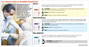 La tendencia de la tercera dosis de vacuna de Covid avanza en el mundo