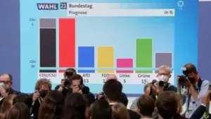 Elecciones en Alemania: los resultados a boca de urna proyectan un empate