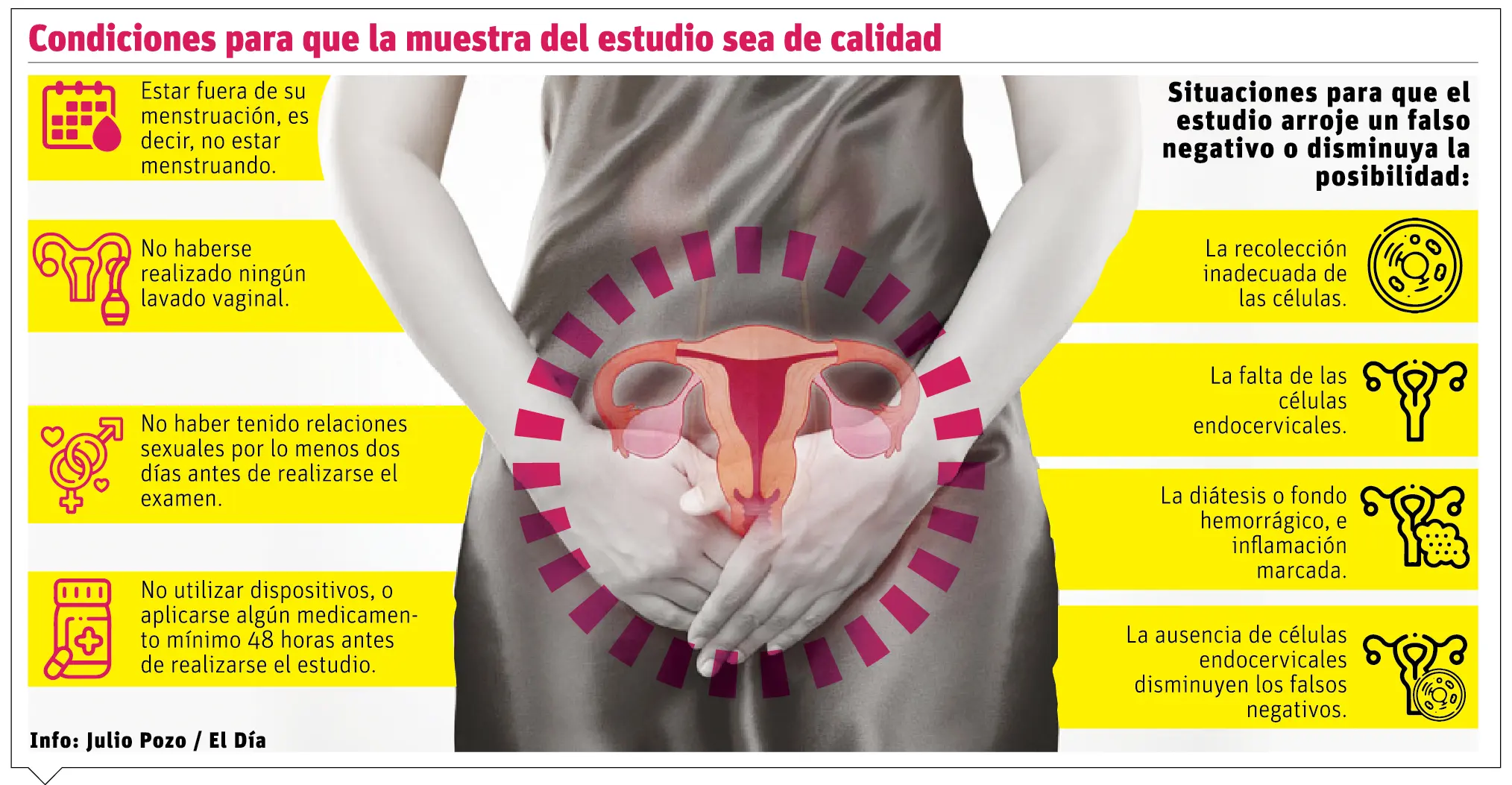 El Papanicolaou, importante en la detección temprana del cáncer cérvico uterino