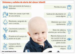 Cáncer infantil alcanza una tasa de sobrevida   de un 64 % en el país