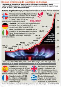 Crisis por incremento del precio  del gas doméstico