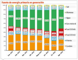 El aumento de factura eléctrica genera pesar en la población