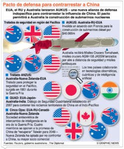 Crisis entre China y EE. UU. por  submarinos nucleares