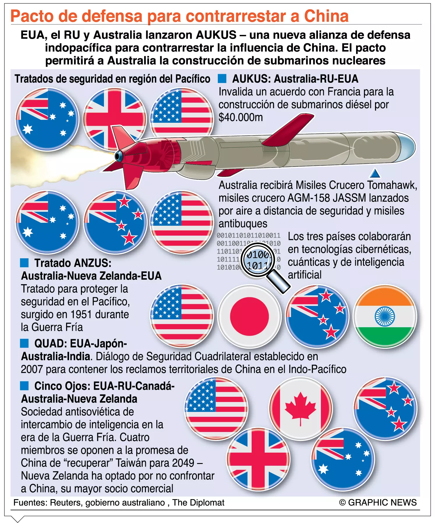 Crisis entre China y EE. UU. por  submarinos nucleares