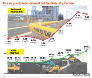 El alza de precios de los combustibles disemina la crisis energética