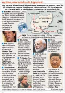 China pide liberar fondos del Talibán