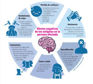 Estigmas en la salud mental suelen tener raíz en  desconocimiento