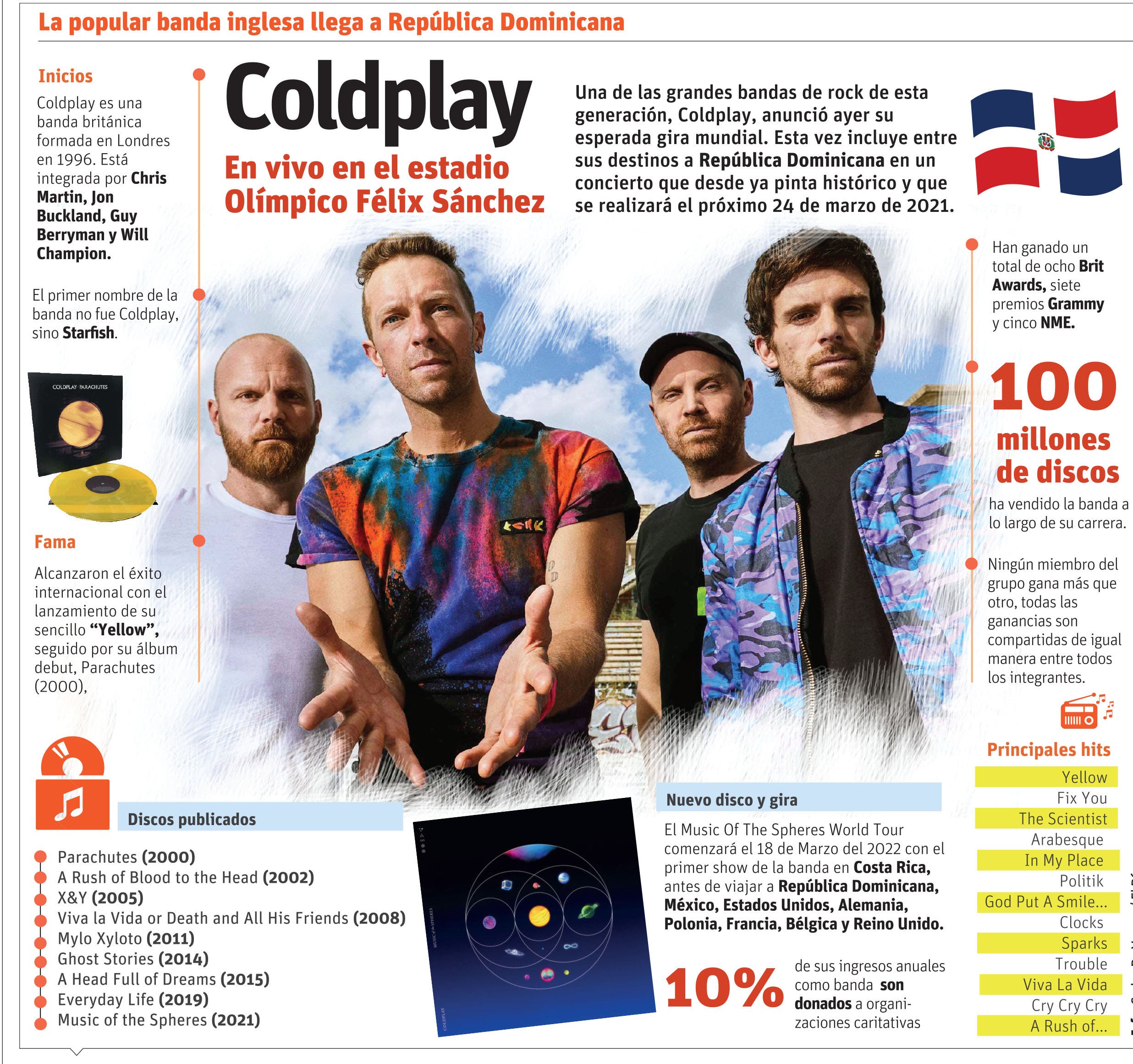 Coldplay sale de gira y apunta a RD en su lista