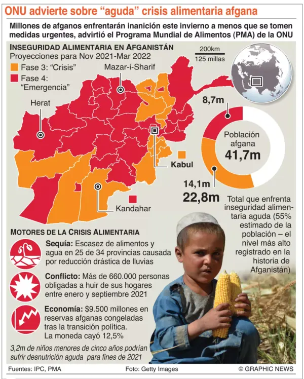 27/10/2021 ELDIA_MIERCOLES_271021_ Globales14