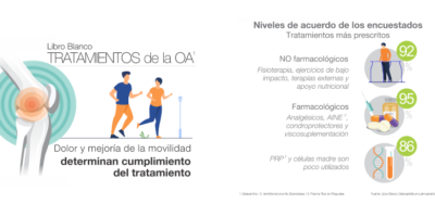 Lanzan en Latinoamérica Libro Blanco sobre la Osteoartritis