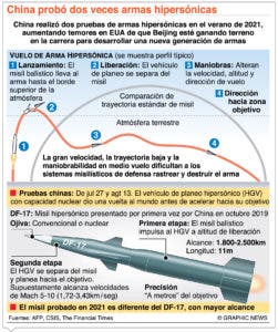 China entra en una  nueva Guerra Fría