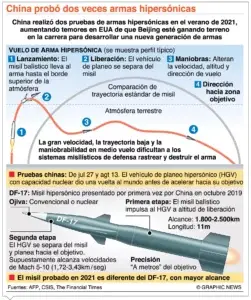 China entra en una  nueva Guerra Fría