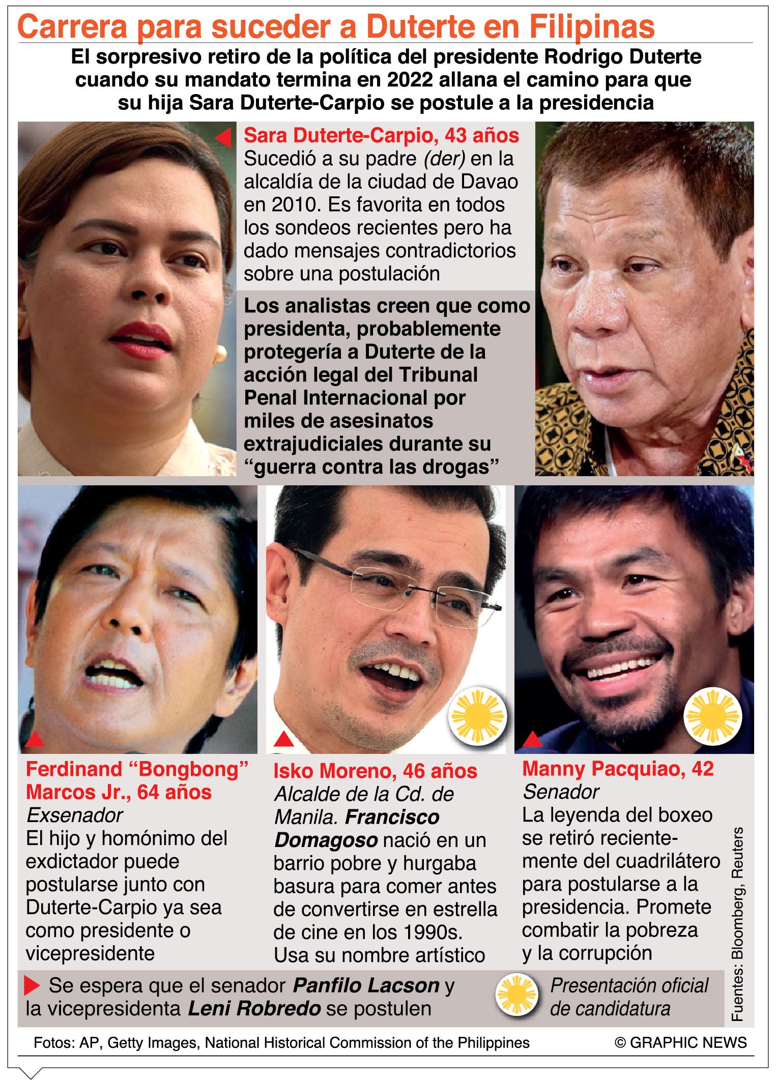 Cuatro candidatos a la presidencia de Filipinas