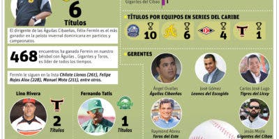 Con muchas expectativas inicia hoy torneo béisbol