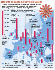 Francia en alerta por el  repunte del coronavirus