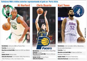 Tres estelares NBA  despiertan  el sueño olímpico del baloncesto  RD