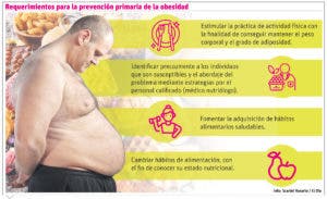 La obesidad es un problema de salud grave que puede prevenirse