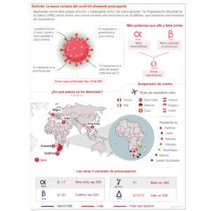 Ómicron, variante Covid que preocupa a países