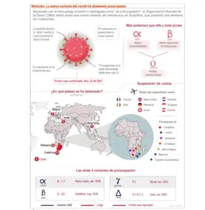 Ómicron, variante Covid que preocupa a países