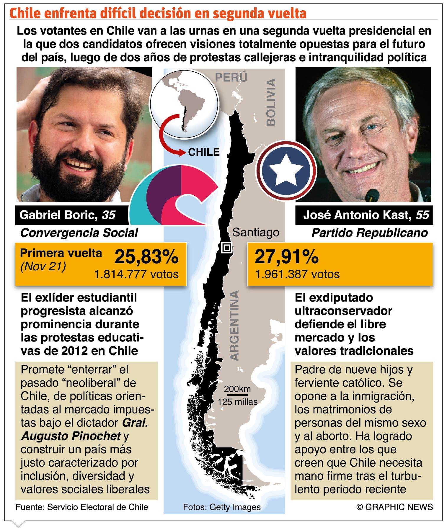 Alianzas electorales se imponen en Chile