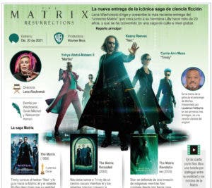 “Matrix Resurrections” regresa a sus  raíces