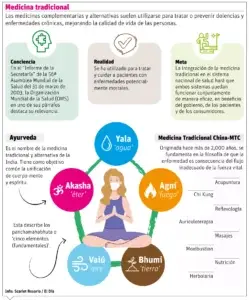 Prevención y sanación a través de la Medicina Tradicional Oriental