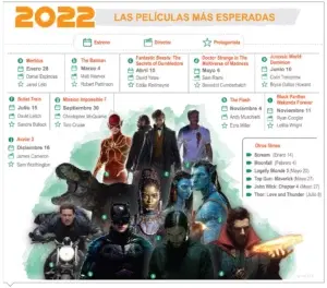 Estrenos  retrasados encabezan cartelera de cine para próximo año