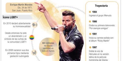 Ricky Martin llega a 50 años hoy como consagrado artista