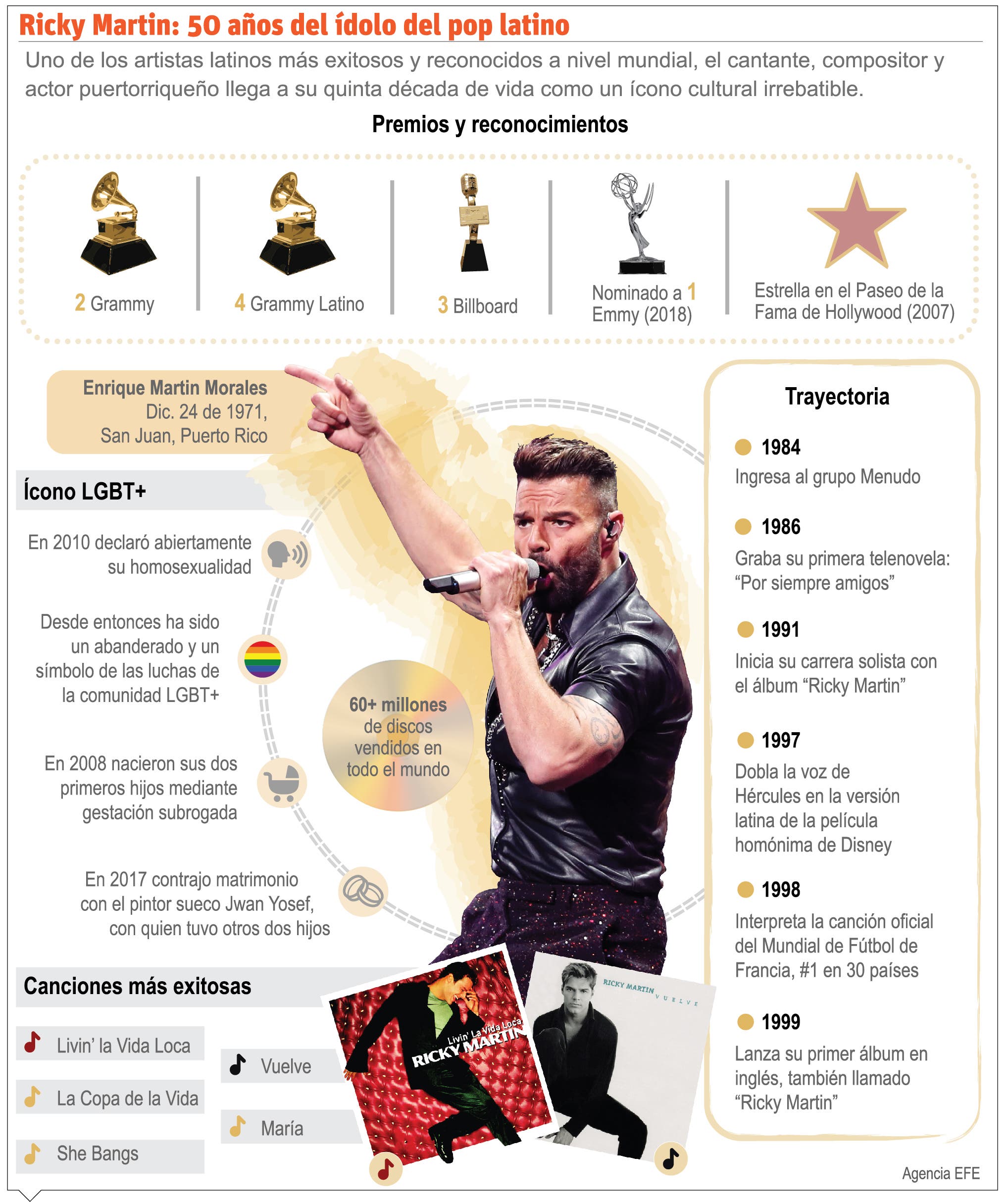 Ricky Martin llega a 50 años hoy como consagrado artista