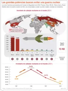 Un pacto de  cinco potencias  contra una guerra nuclear