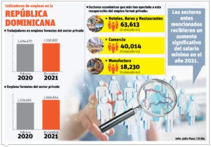 Gobierno resalta aumento empleos y reducciones en la deuda y déficit