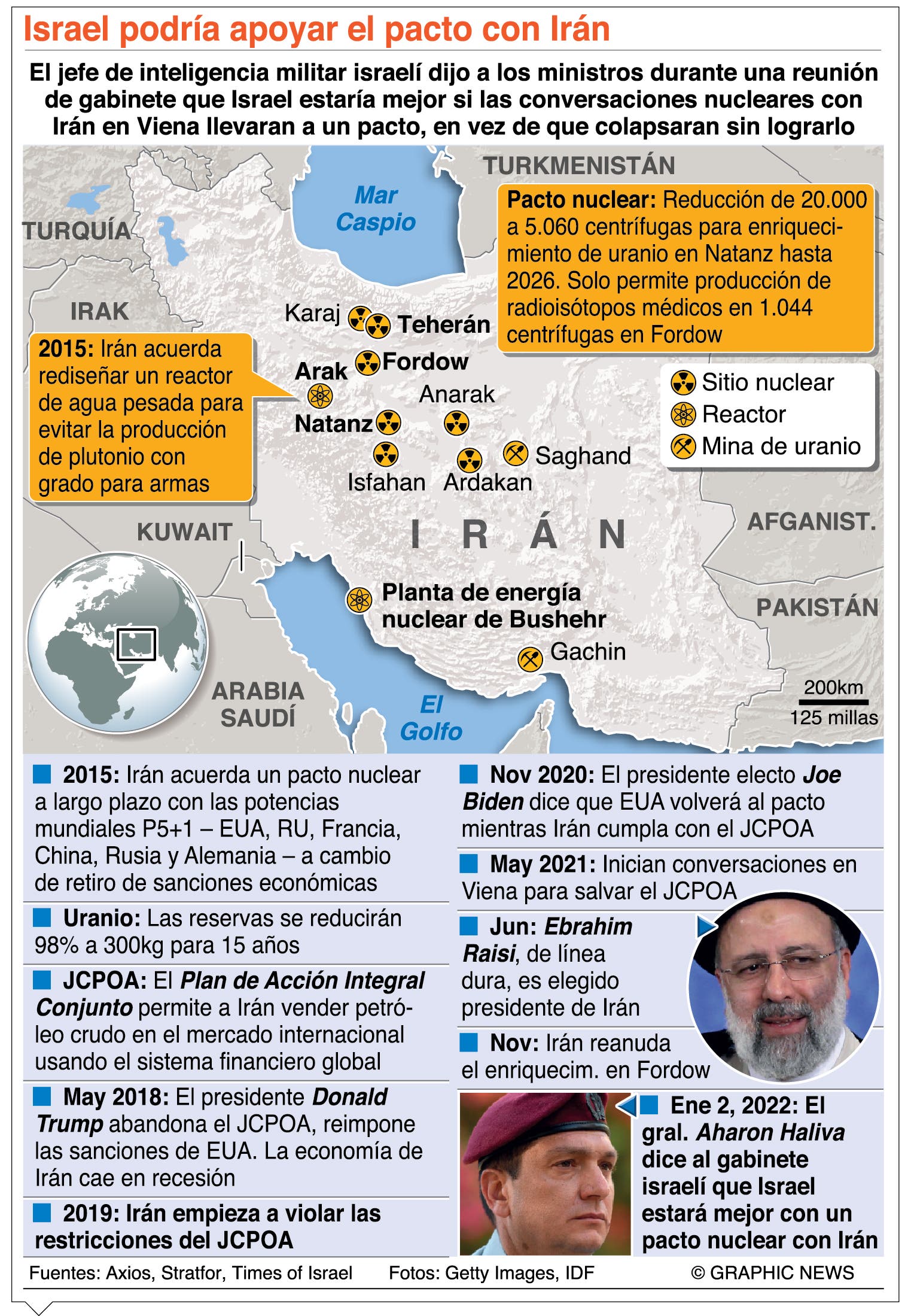 Irán busca más apoyo sobre pacto nuclear