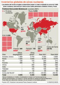 China plantea que continuará modernizando su arsenal nuclear