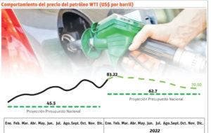 El incremento en los  combustibles ha sido generado por crisis global