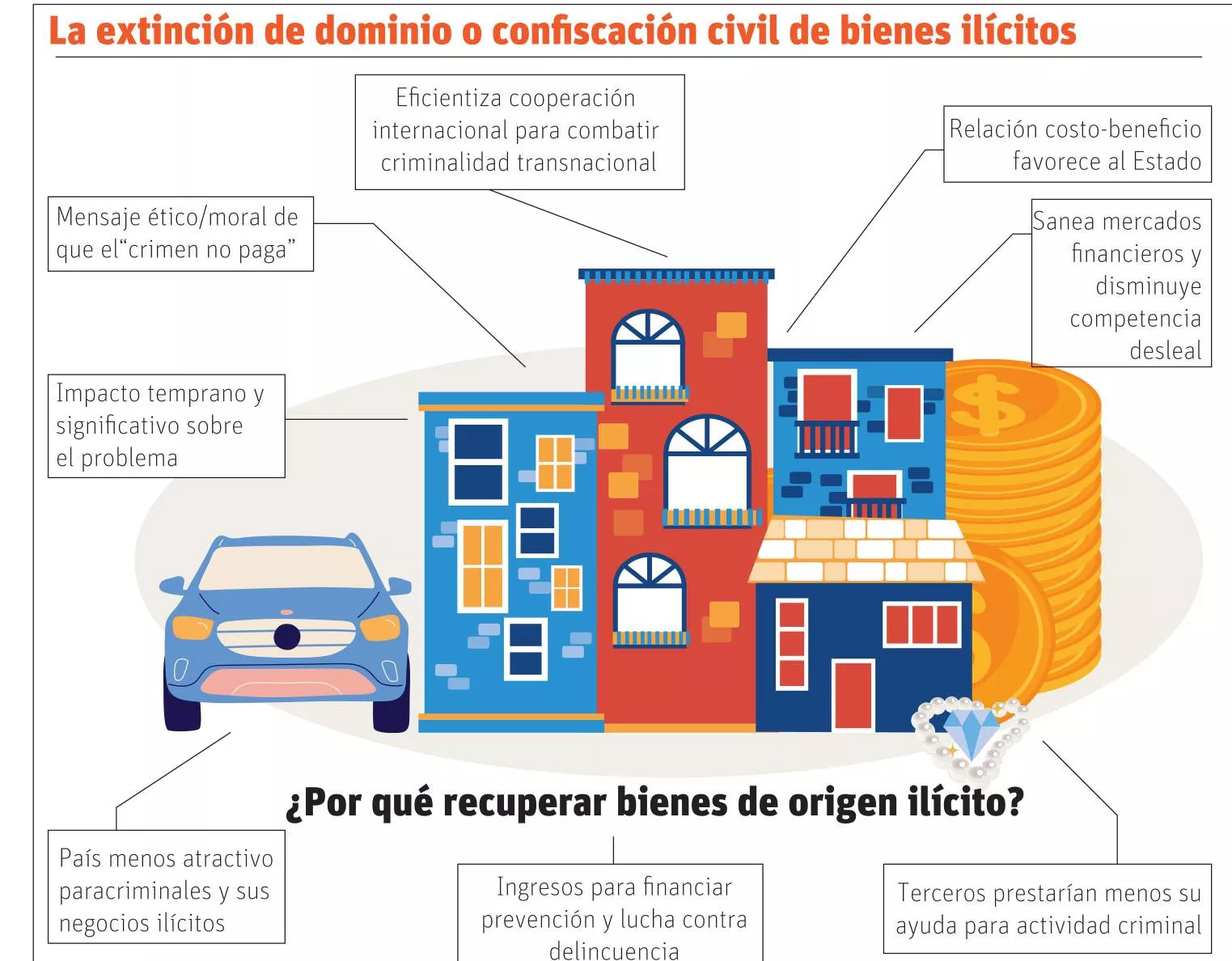 República Dominicana con irregular sistema  para  administrar bienes incautados