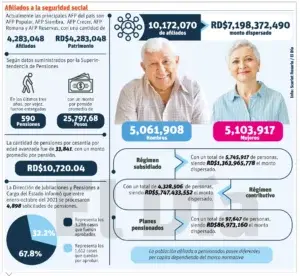 La odisea de los trabajadores para lograr la pensión cuando se retiran