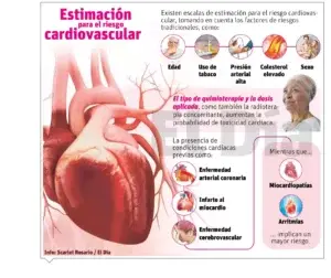 Prevención de la cardiotoxicidad en los pacientes oncológicos