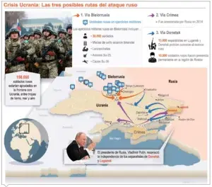 Rusia reconoce las repúblicas separatistas y genera gran rechazo