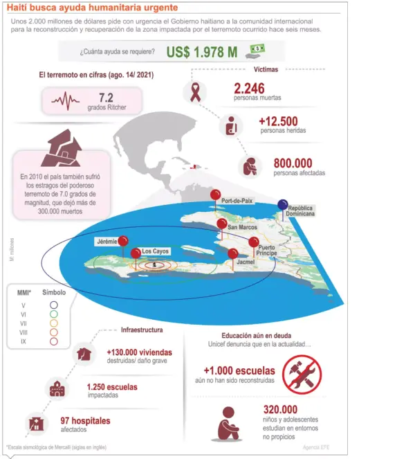 info-HAITI AYUDA