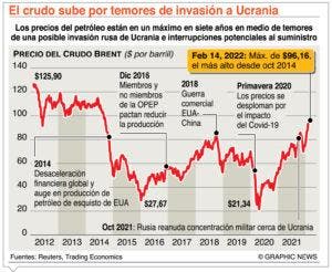 Precio del petróleo sigue fluctuando en mercados