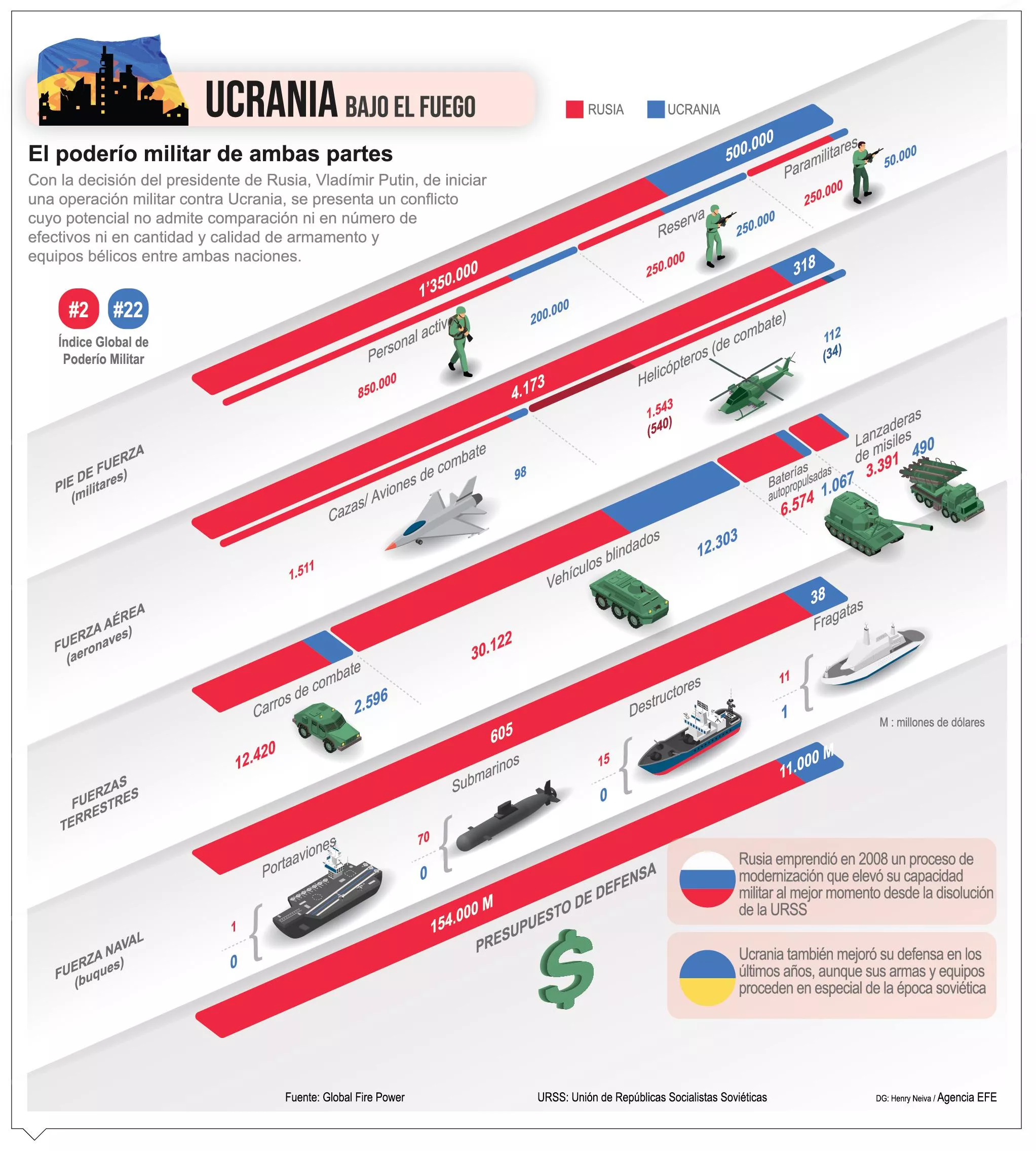info-UCRANIA BAJO FUEGO